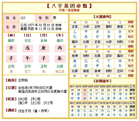 如何看命格|免費八字算命、排盤及命盤解說，分析一生的命運